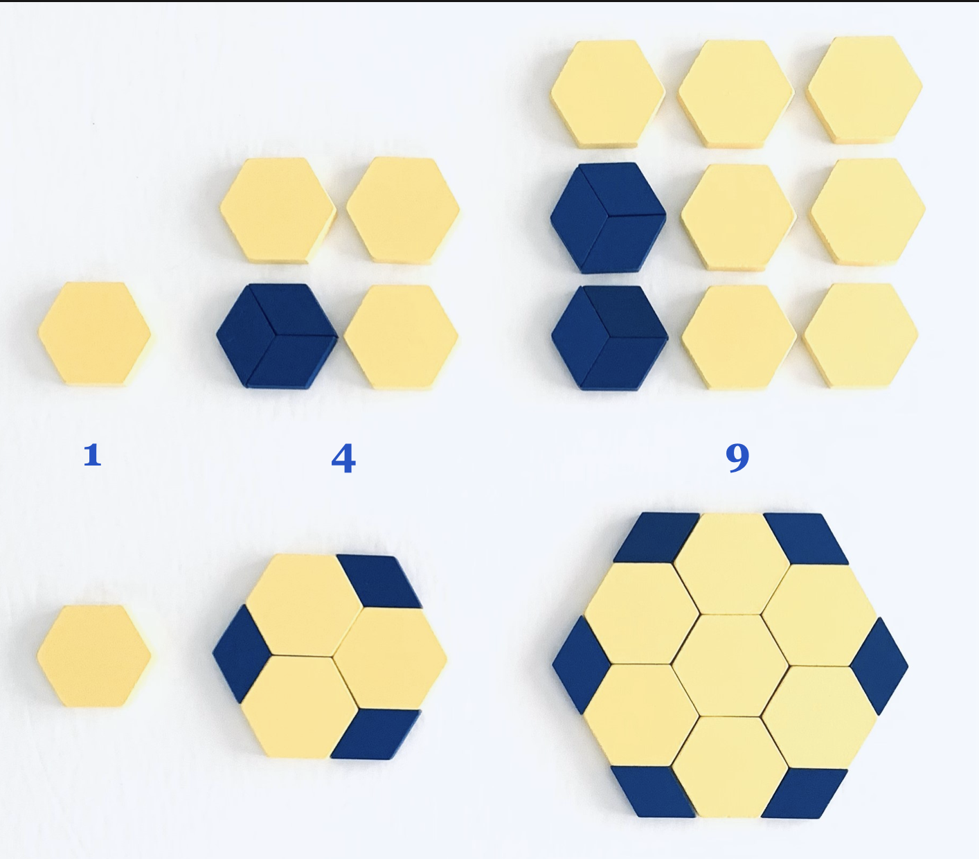 Pattern Block Scaling